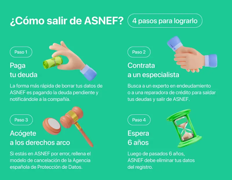 Cómo salir de ASNEF y mejorar tu situación financiera paso a paso